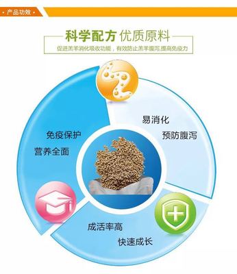 廠家直銷羔羊精料補充料 包郵優(yōu)惠與生物飼料研發(fā)的雙重優(yōu)勢